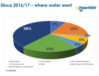 202003 WaterNSW Pie Graph -1